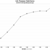 2022/5/19　米国債イールドカーブ　全債券種類・全償還期間