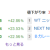 昨日は全面高でした