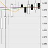 7月14日の収支：＋１０８０００円　45分で10万超え　ノルマに近づく