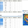 千葉県内で台風15号で被災(停電)した時系列