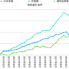 2018年 3Q 資産運用状況