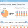 40代以上が入園者全体の約20%（ディズニーリゾートのデータを読む）