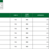 2024/1/16 本日のトレード収支 4,100円 凪のようないぐち