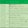 【今日のハロスイ】イベント「キキとララのおしゃべりパジャマパーティー」のレア以上確率アップは本当に確率アップしていたか