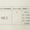 全国統一小学生テストの結果（小学2年生6月）