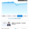 WealthNavi 今日現在の結果