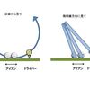 ダウンブローは着陸軌道？