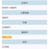 良い感じに初値が付いてました💹😅