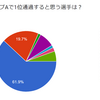 「RSPT 2nd Season 予想大会」結果発表編