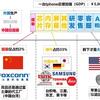 资本6：看懂【中美贸易战】---- iPhone产业链的【去美国化】，和真人版《美国队长3：内战》re