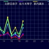 乃木恋　第20回彼氏イベント　大ボーダー予想！　過去のボーダーグラフから予想2期生　ver