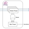 Prxoy-Wasm で Envoy を拡張して AWS CloudWatch にメトリクスを送る