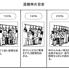 ＃９２３　東西線の混雑１９９％→１２３％に　東京８号線整備の根拠揺らぐ？