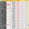 資源価格が大幅に下がっている