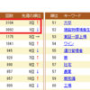 40代は転職できない？某転職サイトから読み解く転職を本当に必要としている人と市場のギャップについて考える。