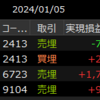 2024年1月5日のデイトレ記録