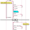 PlantUML でシーケンス図を書いたがめっちゃ良かった