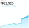 投資　☆　投資開始から２年７ヶ月　金融資産総額