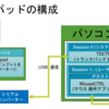 ラズパイのトラックパッドを整理しました