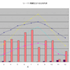 繭型玉と福来玉の自生地気候グラフ