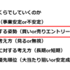 【株】③チャートに対する姿勢（買いor売りエントリータイミング）