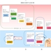 春の頭痛に効く漢方