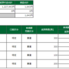 6月29日（火）の取引