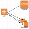 【AWS】EC2&EBS メモ