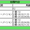 ８月２６日 新潟１０Ｒ【本日厳選の１頭】