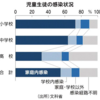 小中高生感染、学校内が13%