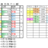 ６月17日（土）、18日（日）東京・阪神・新潟競馬場