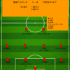 【2025 J1 第14節】鹿島アントラーズ 1 - 0 FC町田ゼルビア　苦しい展開を粘り切り、今シーズン2度目の4連勝で首位堅持