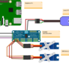 Raspberry PiとPCA9685でサーボモータ制御