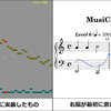 音のワンキーゲーム