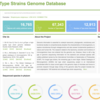 タイプ株のゲノムデータベース gcType