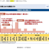 不動産仲介業の最も非効率な部分とは?