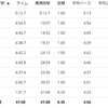 練習日誌20/10/10ジョグ8km　差し込みについて考える