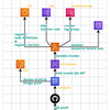 1環境あたり月約2.7USDで、ECS Fargateを使ってブランチ毎にQA環境を自動生成した話
