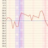 胞状奇胎⑥と肺癌疑い