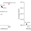 サーベイ: Gpipe: Efficient training of giant neural networks using pipeline parallelism