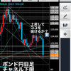 投資詐欺被害からの挽回　ポンド円　自動売買システム　先週の結果