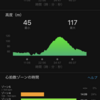 今日は10kmマイコース。水曜日の30kmペース走のために。。