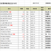 新潟記念と眞子様婚約発表