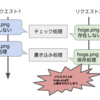 TOCTOU(Time Of Check to Time Of Use)とは何なのかざっくりまとめる