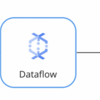 サンプルコードからざっくり理解するDataflowでストリーム処理