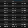 ●11kmLT走(平均3’38”/km) 気温高めキツめ