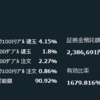 トライオートETF　2022年4月の実績