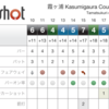 霞ヶ浦カントリー倶楽部