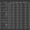 J-Quants API Clientで配当利回りと予想配当利回りのランキングTop20を作る