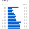 【岩本式サロマ対策 Week 6】15kmビルドアップ